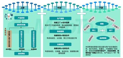 開店賣零食怎么樣？7份報(bào)告為你解析市場(chǎng)發(fā)展前景