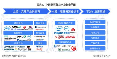 微軟與OpenAI斥資1000億美元打造AI超級計算機，計算機軟件開發受益名單揭曉